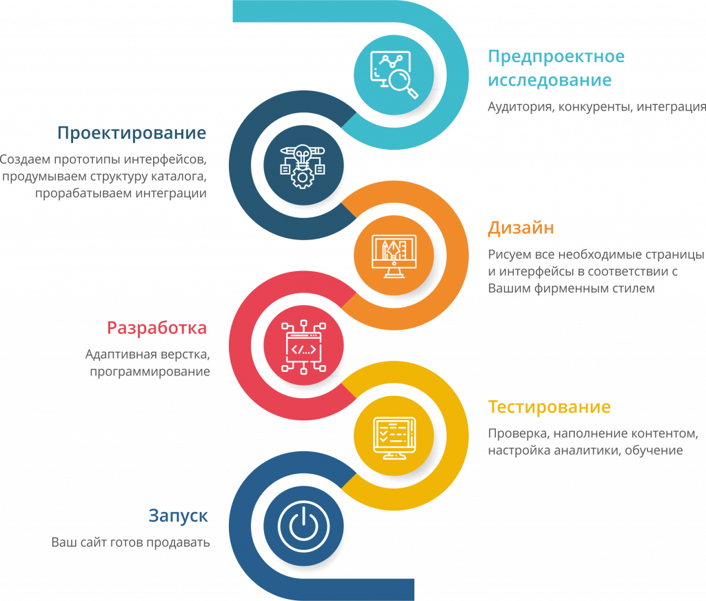 этапы разработки интернет-магазина.png этапы разработки интернет-магазина.png