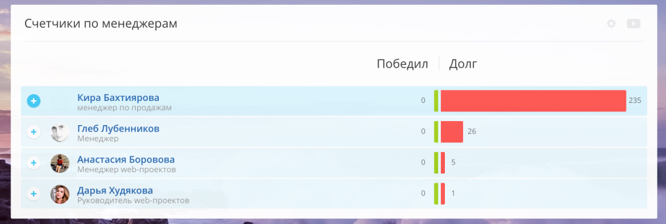 Преимущества