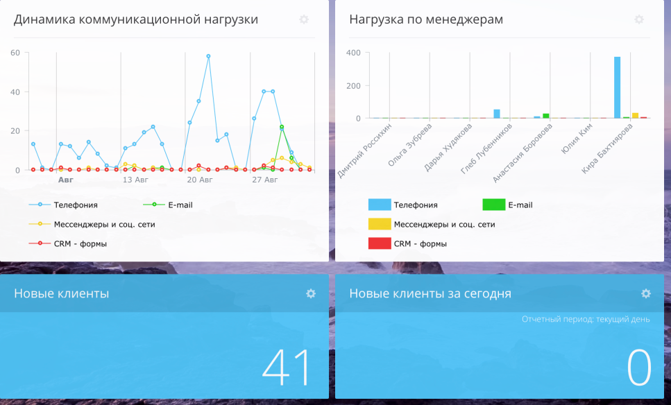 Преимущества